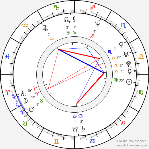 Indira Vladič-Mujkič birth chart, biography, wikipedia 2024, 2025