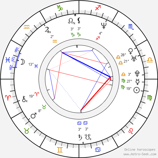 Jae-seok Han birth chart, biography, wikipedia 2024, 2025