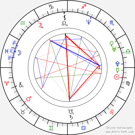 Jae-seok Han birth chart, Jae-seok Han astro natal horoscope, astrology