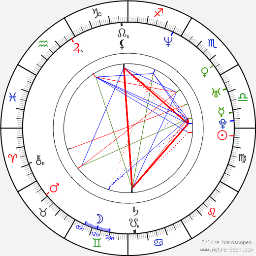 James Marsden birth chart, James Marsden astro natal horoscope, astrology