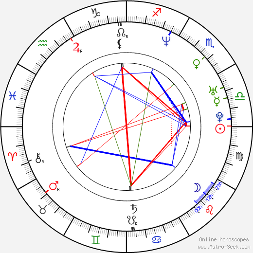 Jan Andersson birth chart, Jan Andersson astro natal horoscope, astrology