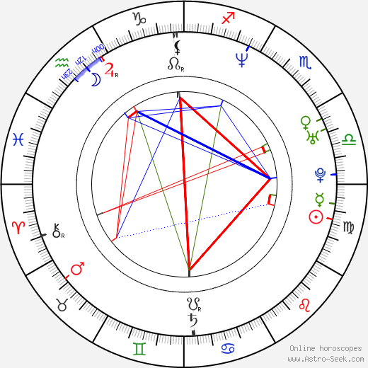 Jana Chochlačová birth chart, Jana Chochlačová astro natal horoscope, astrology