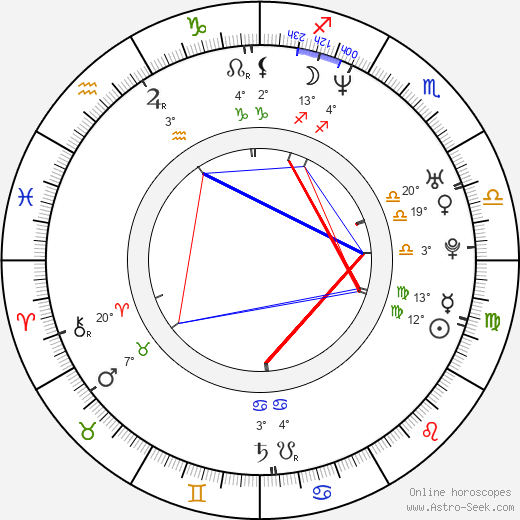Jason David Frank birth chart, biography, wikipedia 2024, 2025