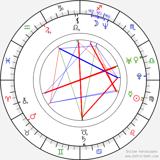 Jason David Frank birth chart, Jason David Frank astro natal horoscope, astrology