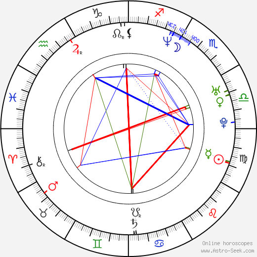 Jennifer Paige birth chart, Jennifer Paige astro natal horoscope, astrology