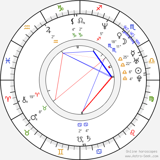 Jiří Strach birth chart, biography, wikipedia 2024, 2025