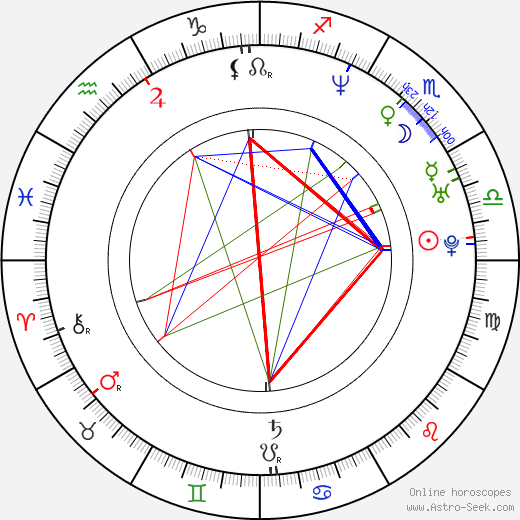 Jiří Strach birth chart, Jiří Strach astro natal horoscope, astrology