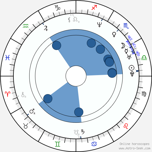Jori Hulkkonen Oroscopo, astrologia, Segno, zodiac, Data di nascita, instagram
