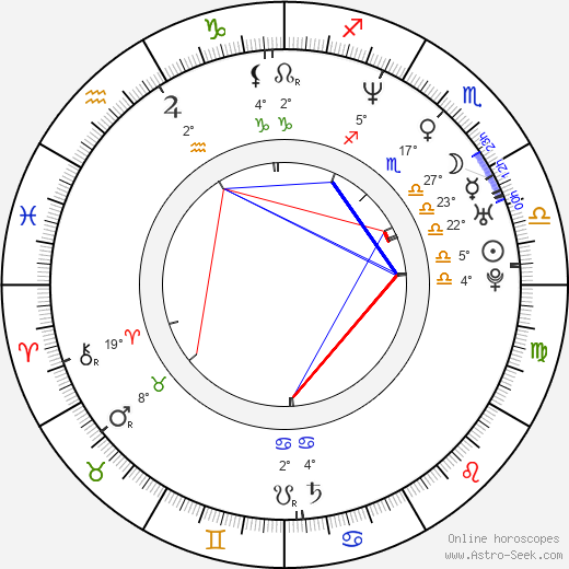 Jori Hulkkonen birth chart, biography, wikipedia 2024, 2025