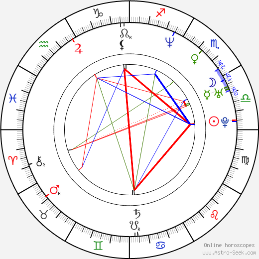 Jori Hulkkonen birth chart, Jori Hulkkonen astro natal horoscope, astrology