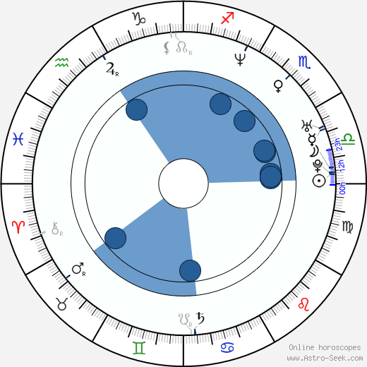 Julienne Davis wikipedia, horoscope, astrology, instagram