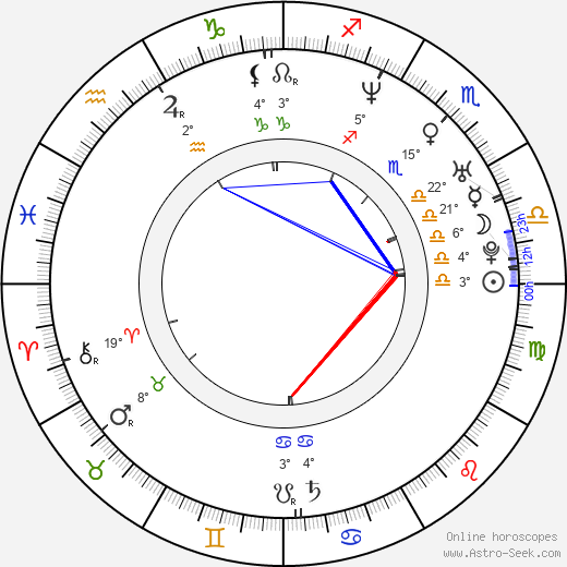 Julienne Davis birth chart, biography, wikipedia 2024, 2025