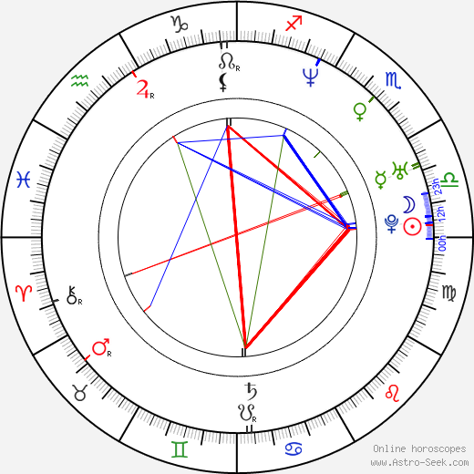 Julienne Davis birth chart, Julienne Davis astro natal horoscope, astrology