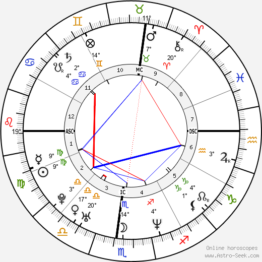 Katt Williams birth chart, biography, wikipedia 2022, 2023