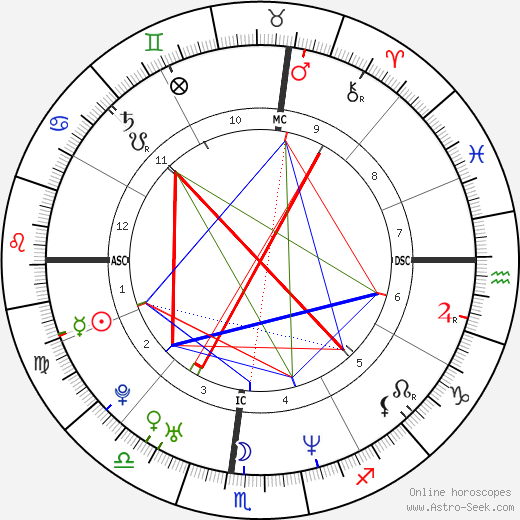 Katt Williams birth chart, Katt Williams astro natal horoscope, astrology
