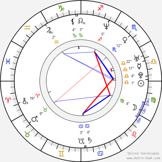 Klára Doležalová birth chart, biography, wikipedia 2024, 2025