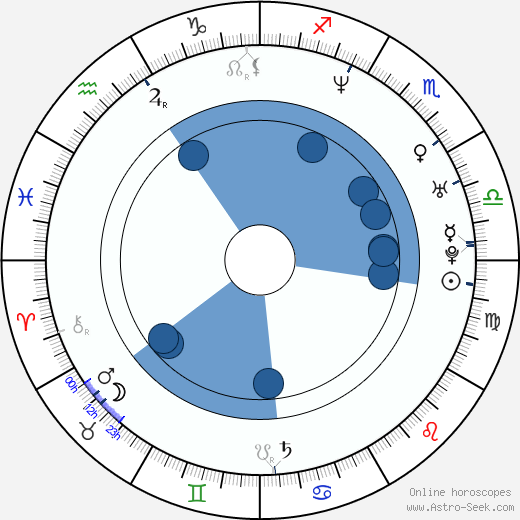Loona Oroscopo, astrologia, Segno, zodiac, Data di nascita, instagram