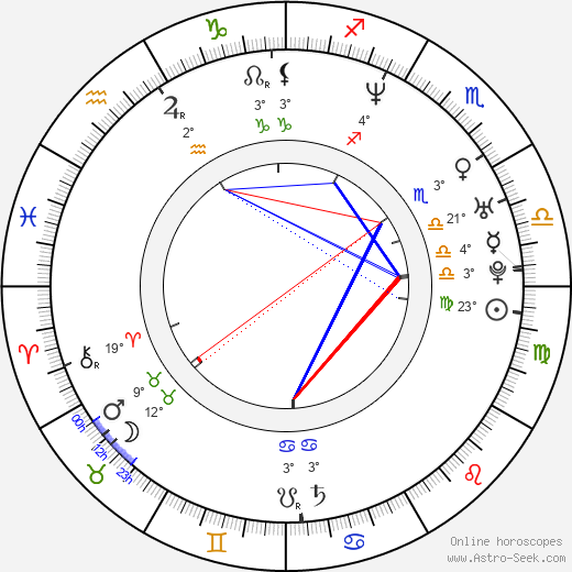 Loona birth chart, biography, wikipedia 2024, 2025