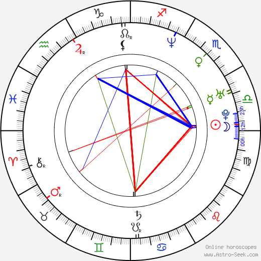 Lukasz Gottwald birth chart, Lukasz Gottwald astro natal horoscope, astrology