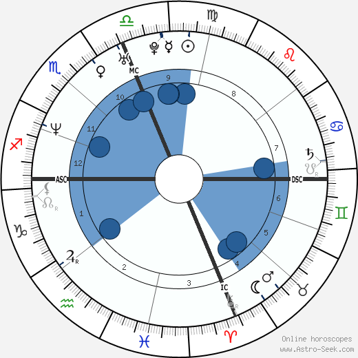 Maelys de Rudder Tanovic wikipedia, horoscope, astrology, instagram