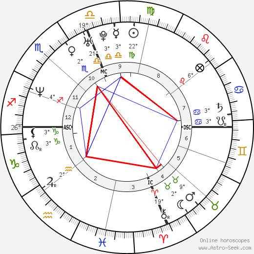 Maelys de Rudder Tanovic birth chart, biography, wikipedia 2023, 2024