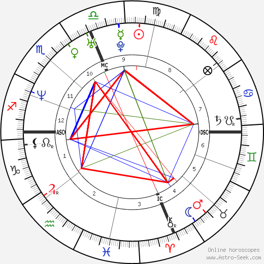 Maelys de Rudder Tanovic birth chart, Maelys de Rudder Tanovic astro natal horoscope, astrology