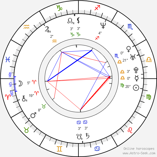Mahima Chaudhry birth chart, biography, wikipedia 2024, 2025