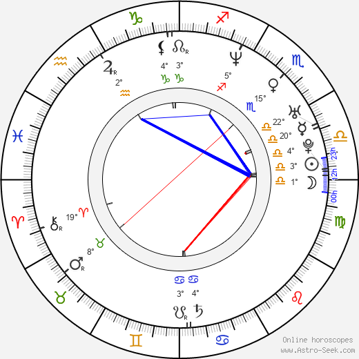 Maria Bonnevie birth chart, biography, wikipedia 2023, 2024