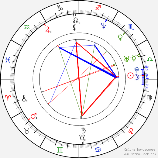 Maria Bonnevie birth chart, Maria Bonnevie astro natal horoscope, astrology