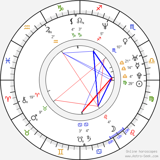 Maria Golubkina birth chart, biography, wikipedia 2023, 2024