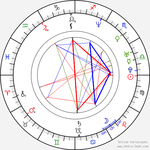 Maria Golubkina birth chart, Maria Golubkina astro natal horoscope, astrology