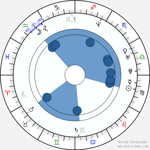 Maria Peszek wikipedia, horoscope, astrology, instagram