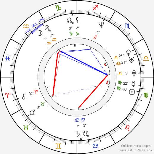 Maria Peszek birth chart, biography, wikipedia 2024, 2025