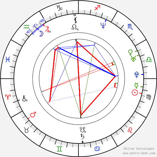 Maria Peszek birth chart, Maria Peszek astro natal horoscope, astrology