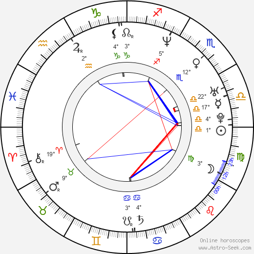 Matleena Kuusniemi birth chart, biography, wikipedia 2024, 2025