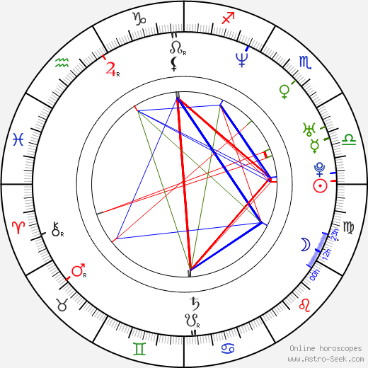 Matleena Kuusniemi birth chart, Matleena Kuusniemi astro natal horoscope, astrology