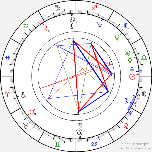 Michal Sup birth chart, Michal Sup astro natal horoscope, astrology