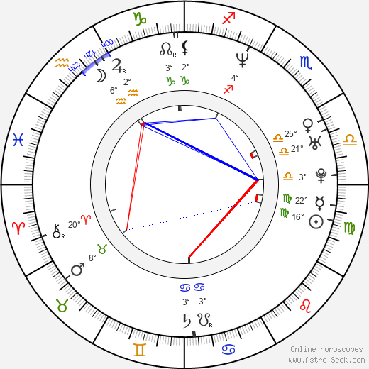 Michelle Goh birth chart, biography, wikipedia 2024, 2025