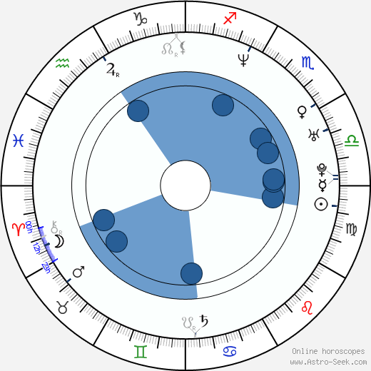 Miki Fujitani horoscope, astrology, sign, zodiac, date of birth, instagram