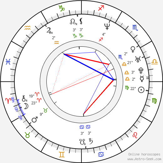 Miki Fujitani birth chart, biography, wikipedia 2023, 2024