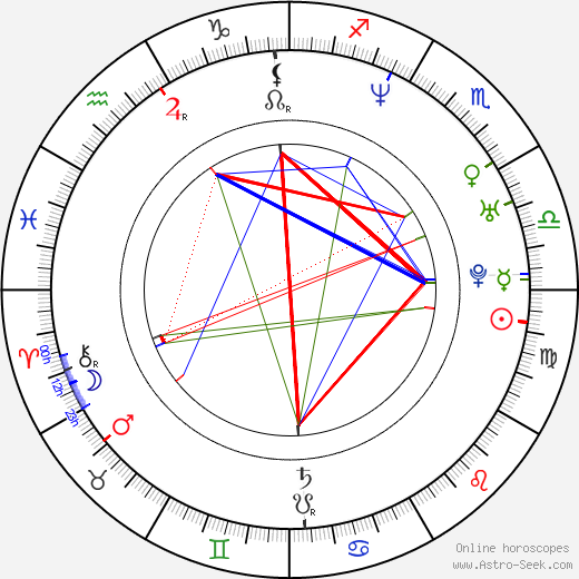 Miki Fujitani birth chart, Miki Fujitani astro natal horoscope, astrology