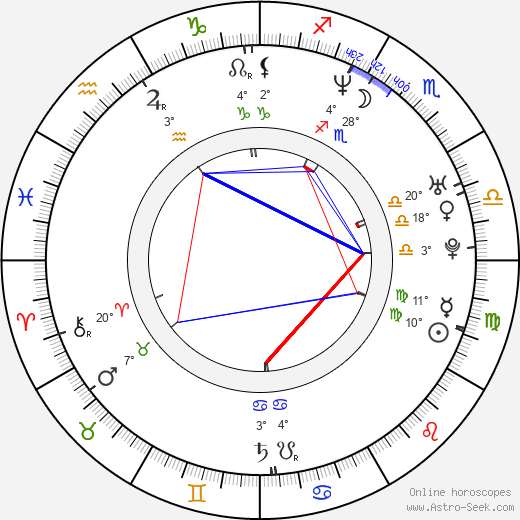 Mirja Boes birth chart, biography, wikipedia 2023, 2024