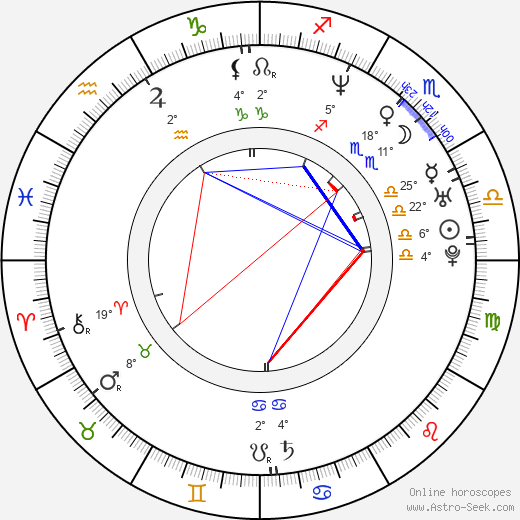 Monika Adamová birth chart, biography, wikipedia 2023, 2024