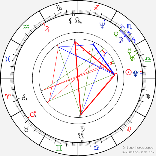 Monika Adamová birth chart, Monika Adamová astro natal horoscope, astrology