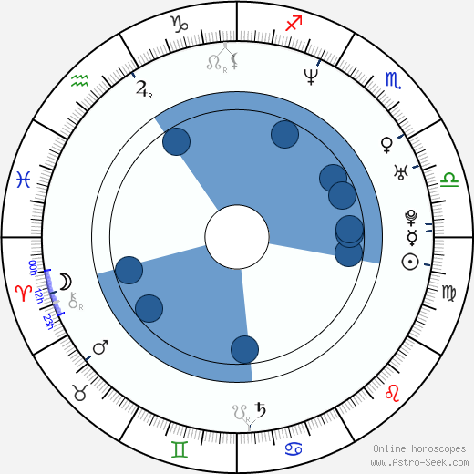 Mary J Blige Birth Chart