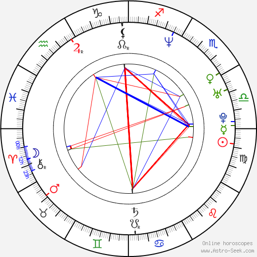 Mary J Blige Birth Chart