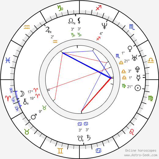 Natalie Bach birth chart, biography, wikipedia 2023, 2024