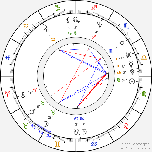 Nikki Crawford birth chart, biography, wikipedia 2024, 2025