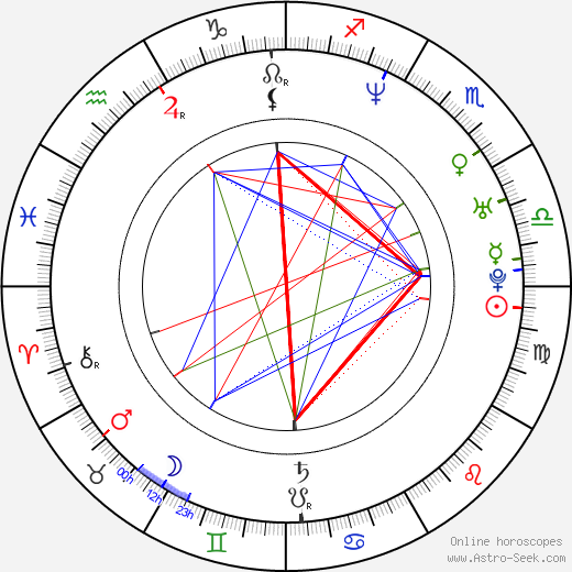 Nikki Crawford birth chart, Nikki Crawford astro natal horoscope, astrology