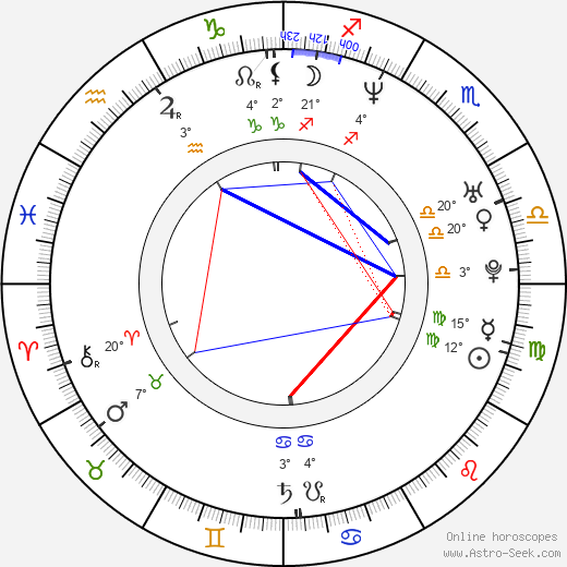 Nina Blum birth chart, biography, wikipedia 2023, 2024